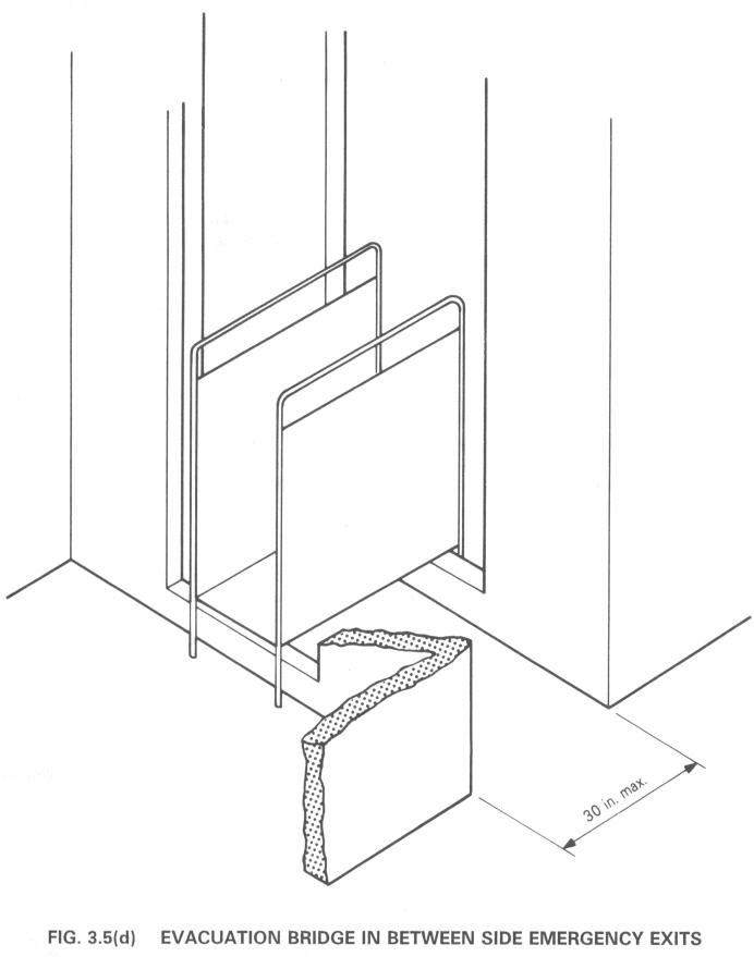Older Hoistways Older Hoistways